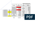 Resumen Disposición de Residuos Hasta El Mes de Febrero