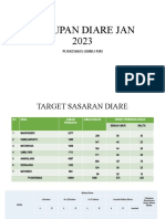 Cakupan Diare Jan 2023