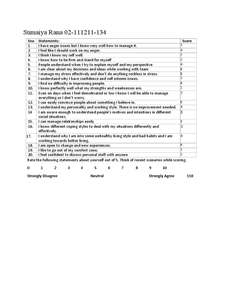 sumaiya-self-esteem-questionnaire-pdf