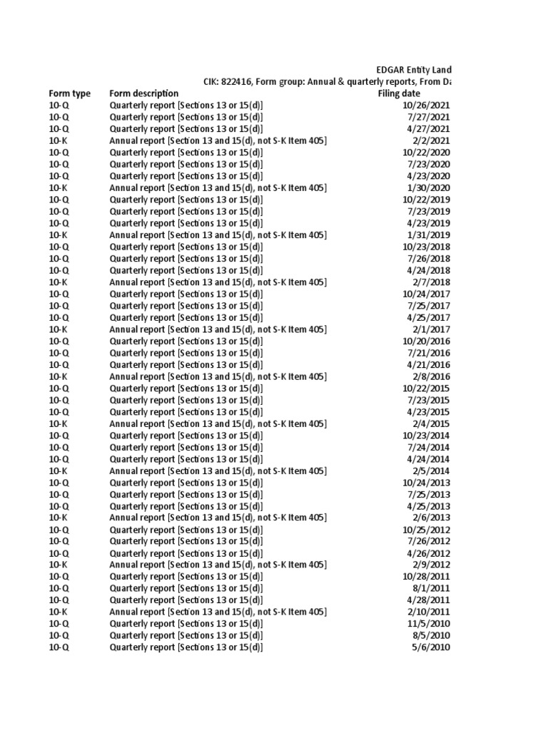 Edgar cut visual data 4