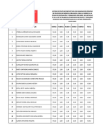 Listado Puntajes Definitivos Con Ranking CONISS 2021 - 1907