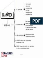 Mapa Mental Gramatica 2