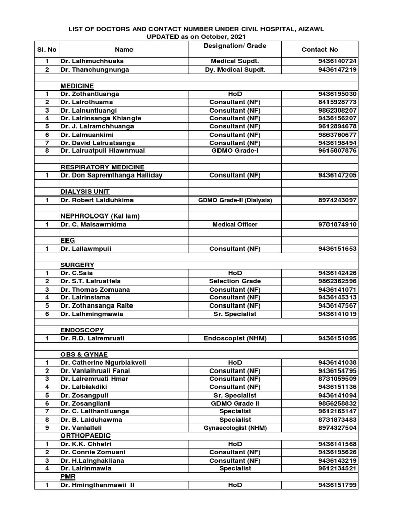 Civil Hospital Aizawl Doctor Contacts | PDF | Medical Specialties ...