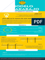 Modelo Escarabajo: ¿Qué Es?