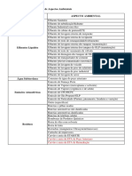 Listagem de Aspectos e Impactos PDF