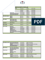 ASIGNATURAS-INSTRUMENTOS DEPTO POPULAR Oferta Académica - Modalidad Presencial-Febrero-junio 2022 DMFP