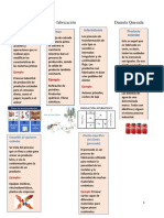 Tipología Proceso de Fabricación PDF