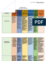 Cuadro Comparativo de Las Sociedades