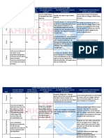 Covid Matrix July 2022 PRC Ports API PDF