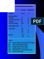 Ammonia Chart