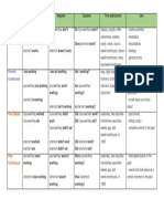 Positive and negative expressions for work in present, past and continuous tenses