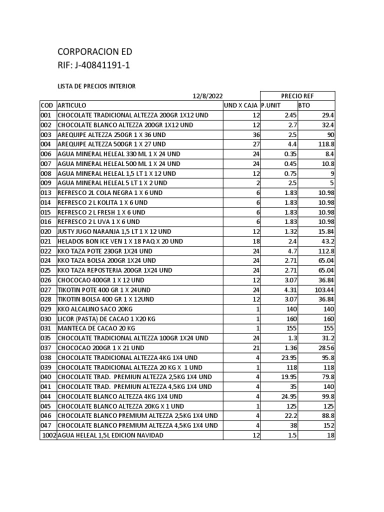 lista-de-precios-de-productos-alimenticios-y-bebidas-de-la-corporaci-n