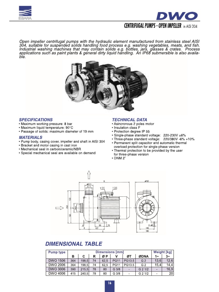 Dwo Completo PDF | PDF
