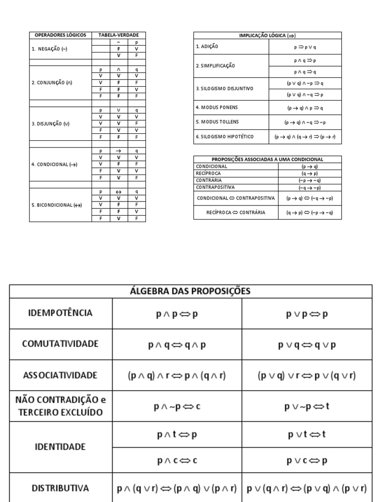 Resumo Raciocínio Lógico | PDF | Sintaxe (lógica) | Matemática
