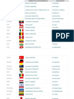 Clase 1 Países