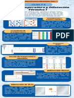 Infografia - Calor, Temperatura y Dilatacion Termica