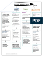 Clasificacion Hidrocarburos