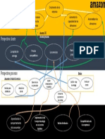 Mapa Estrategico de Amazon