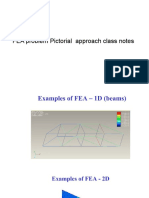 FEA Problem Examples and Solving Class Notes