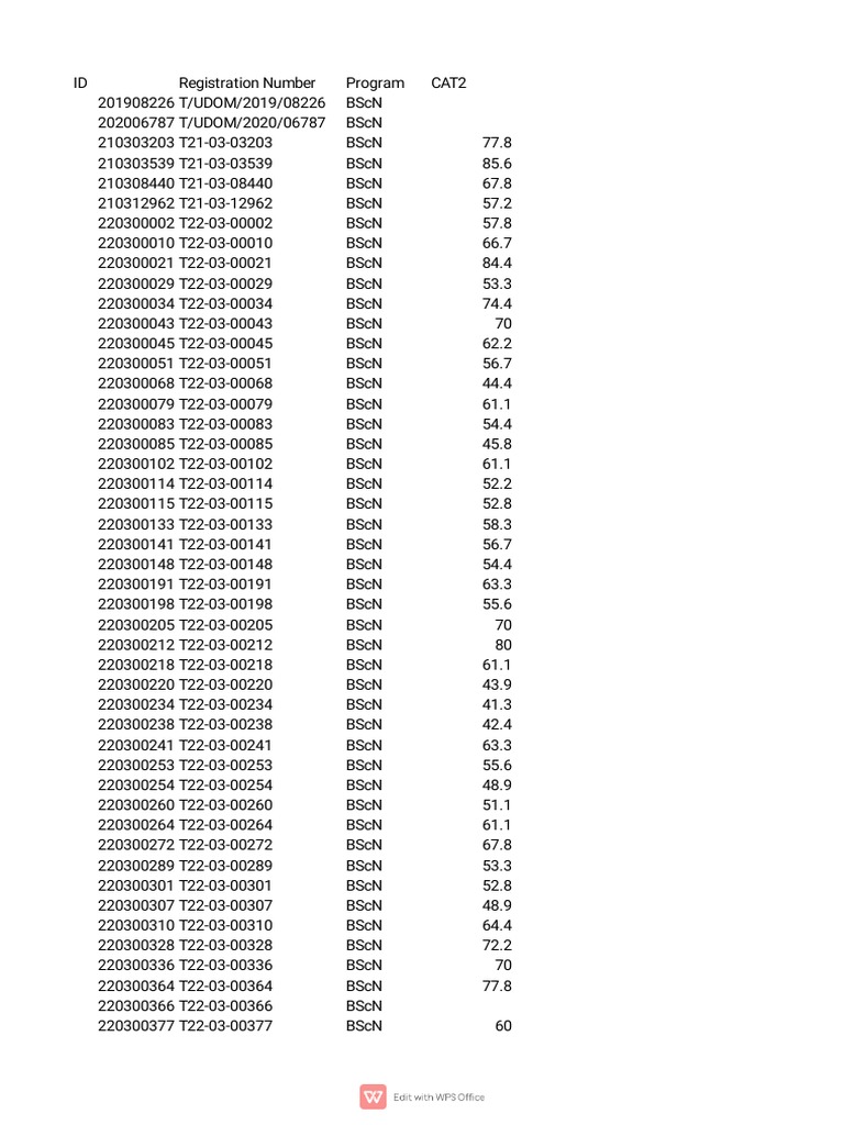 BScN Registration Data Summary | PDF