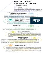Evidencia # 1.línea Del Tiempo Normatividad de SST en Colombia-GAES #7 PDF