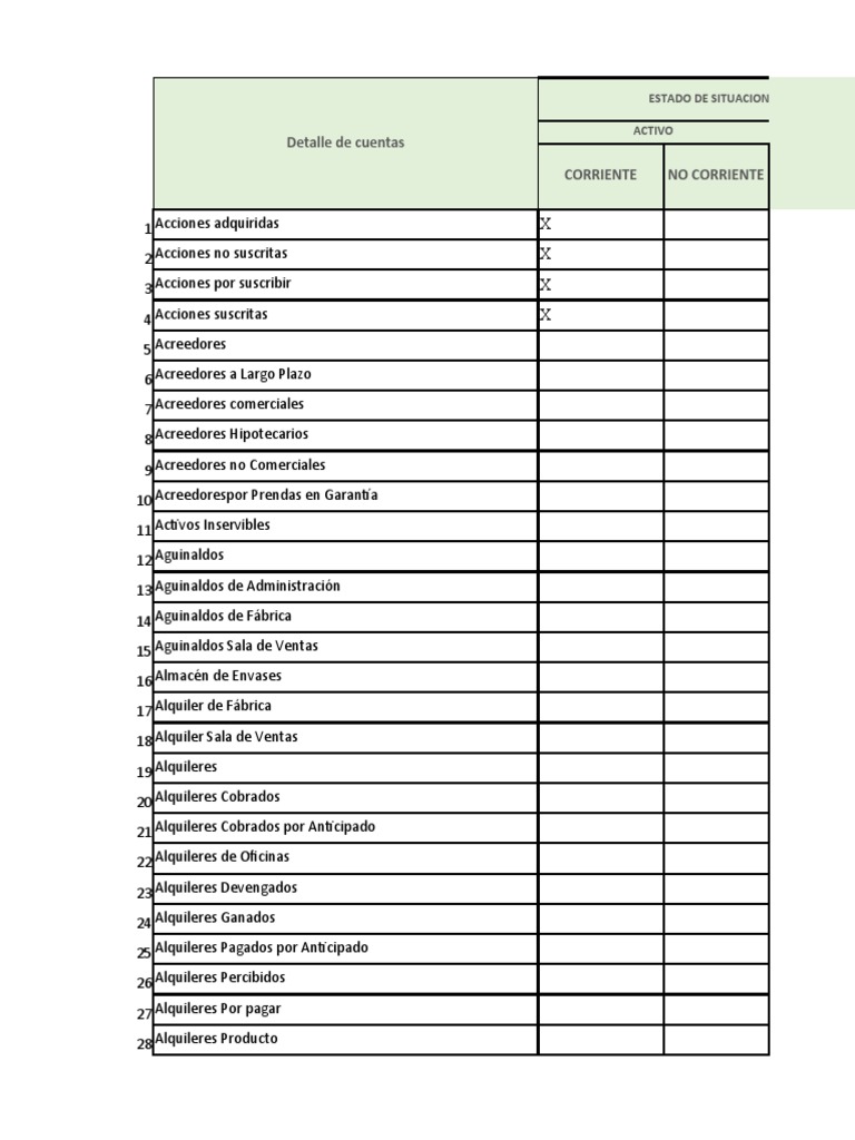 Clasificación de Cuentas Contables | PDF | Servicios financieros | Business