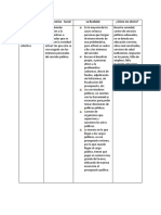 Rol Del Político