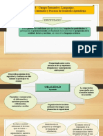 Fase 4 Campo Formativo: Lenguajes.: Especificidades, Contenidos y Procesos de Desarrollo Aprendizaje