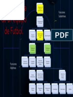 Organigrama de Equipo de Futbol