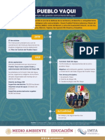 4 - Infografía - El Pueblo Yaqui