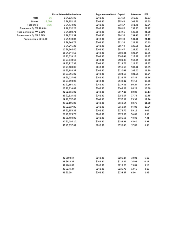 Tabla de Amortizacion PDF