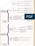 Cuadro Sinóptico Tipos de Crítica  