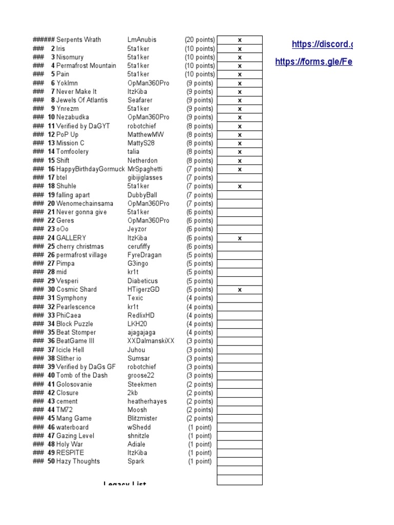Hardest user coins leaderboard pdf
