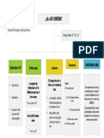 Mapa Conceptual N°9