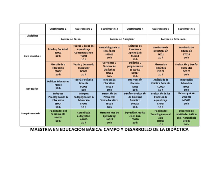 malla-curricular-2022-pdf-ense-ando-plan-de-estudios