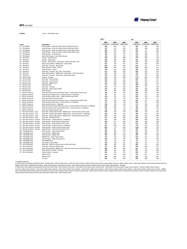 Marine_Fuel_Recovery_Surcharge_(MFR)_Q3_2022 (1) PDF