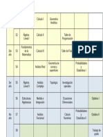 Cuadro de Materias PDF