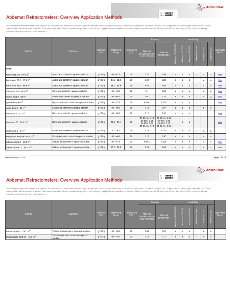 Refractometer Overview Application Methods 2303 PDF Acid Chemical Substances