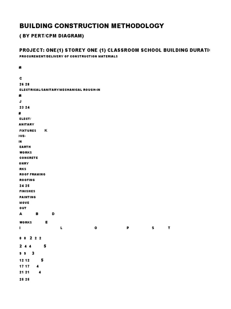 PERT/CPM DIAGRAM FOR ONE-STOREY SCHOOL BUILDING | PDF | Real Estate ...