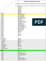 Daftar Pic Kotak P3K All Area