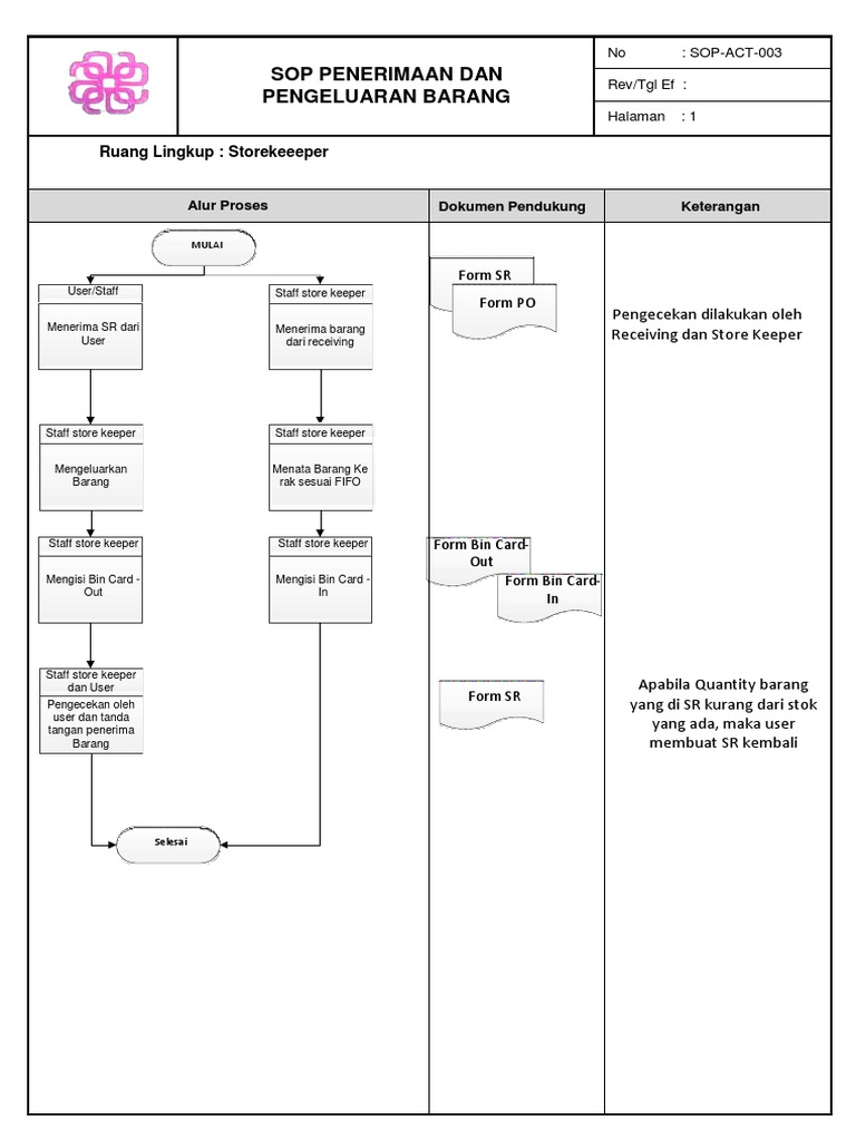 Sop Act 003 Store Keeper Pdf