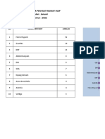 10 Besar Penyakit Ranap TH 2022