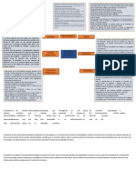 Estructuralismo Clásica Científica: Escuelas de Pensamiento Administrativo