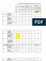 UKM ESSENSIAL PENGHITUNGAN PUSKESMAS 2018