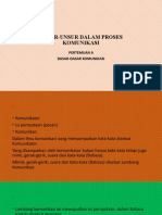 Unsur-Unsur Dalam Proses Komunikasi