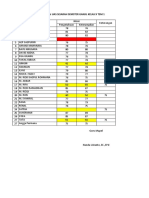 Nilai Sejarah Semester 1 2017