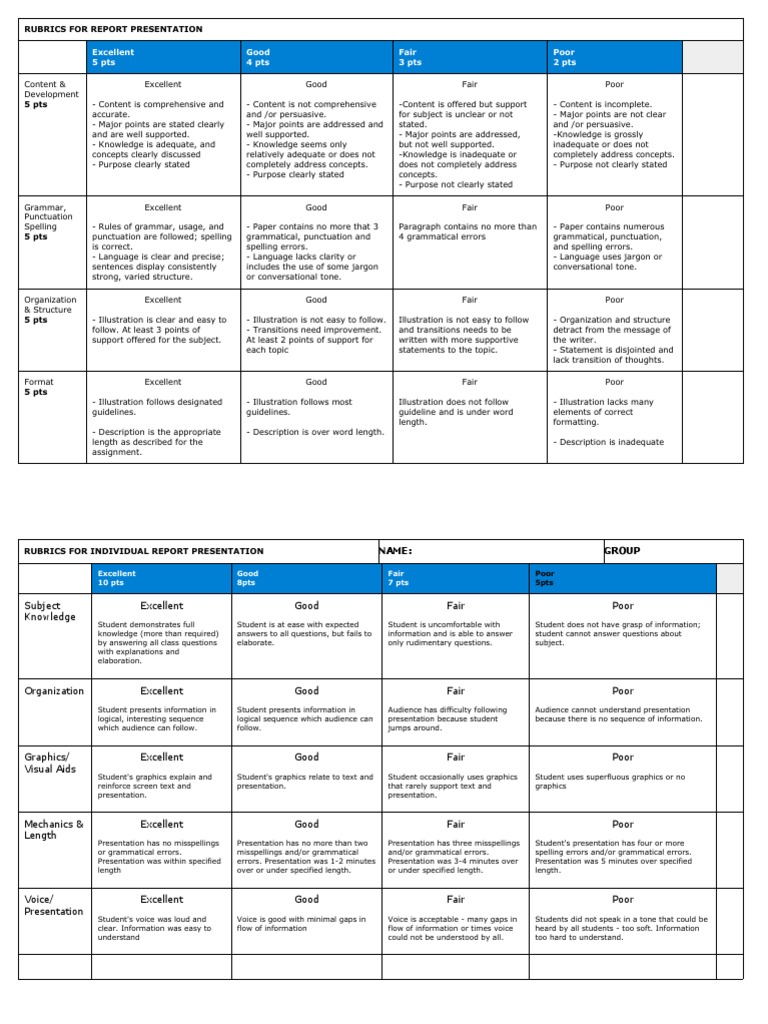 Report Presentation Rubrics Pdf Grammar Jargon