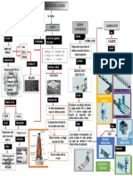 Mapa Conceptual