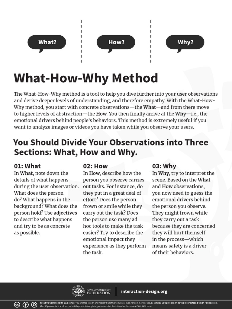 What How Why Method | PDF | Design Thinking | Cognitive Science