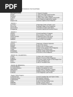 List of Philippine Provinces and Their Capital by Region | PDF
